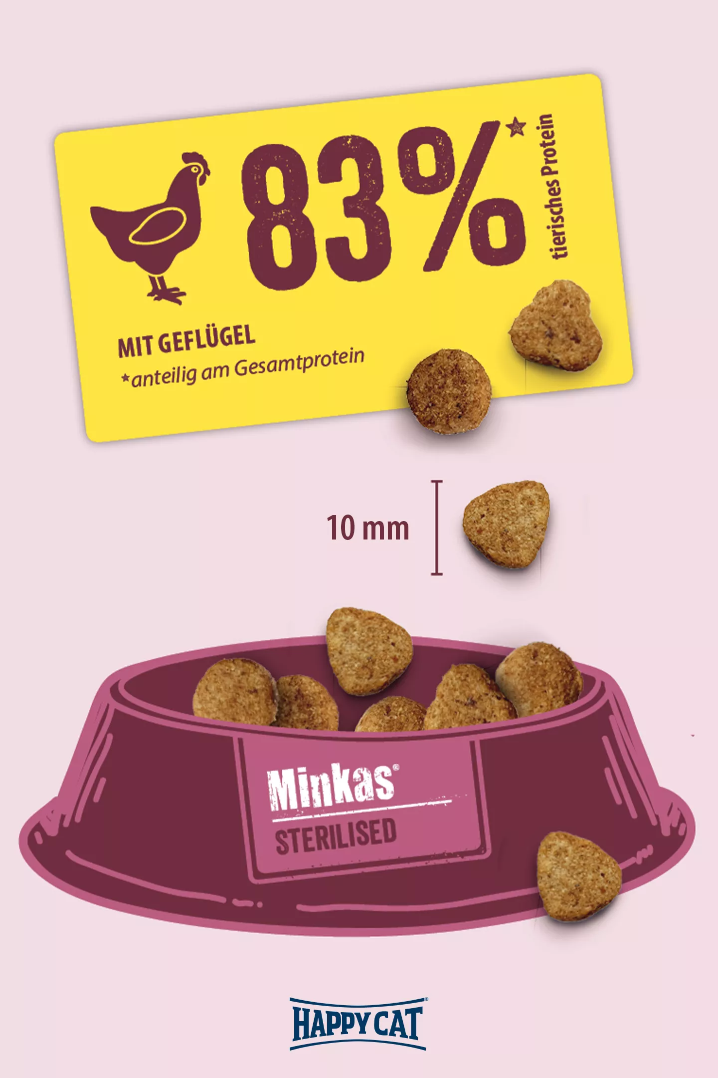 Happy Cat Minkas Sterilised Geflügel 500 g