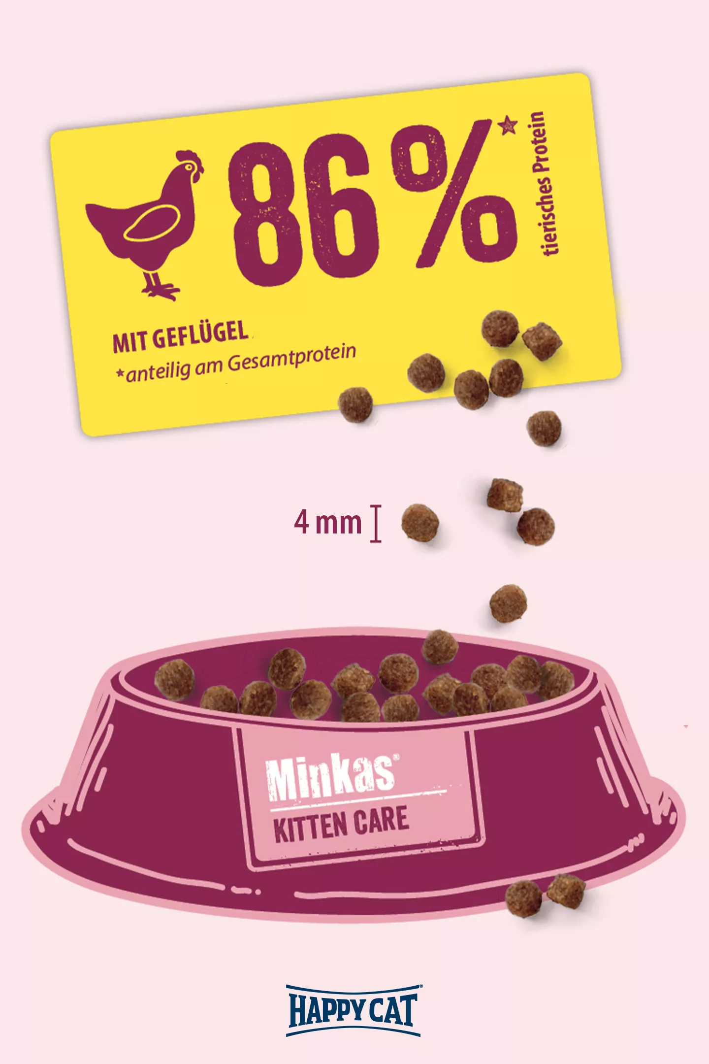 Happy Cat Minkas Kitten Care Geflügel 500 g